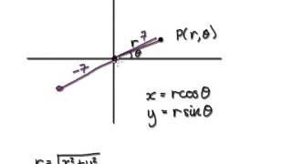 Video 2291 - Polar Coordinates Circle - Example