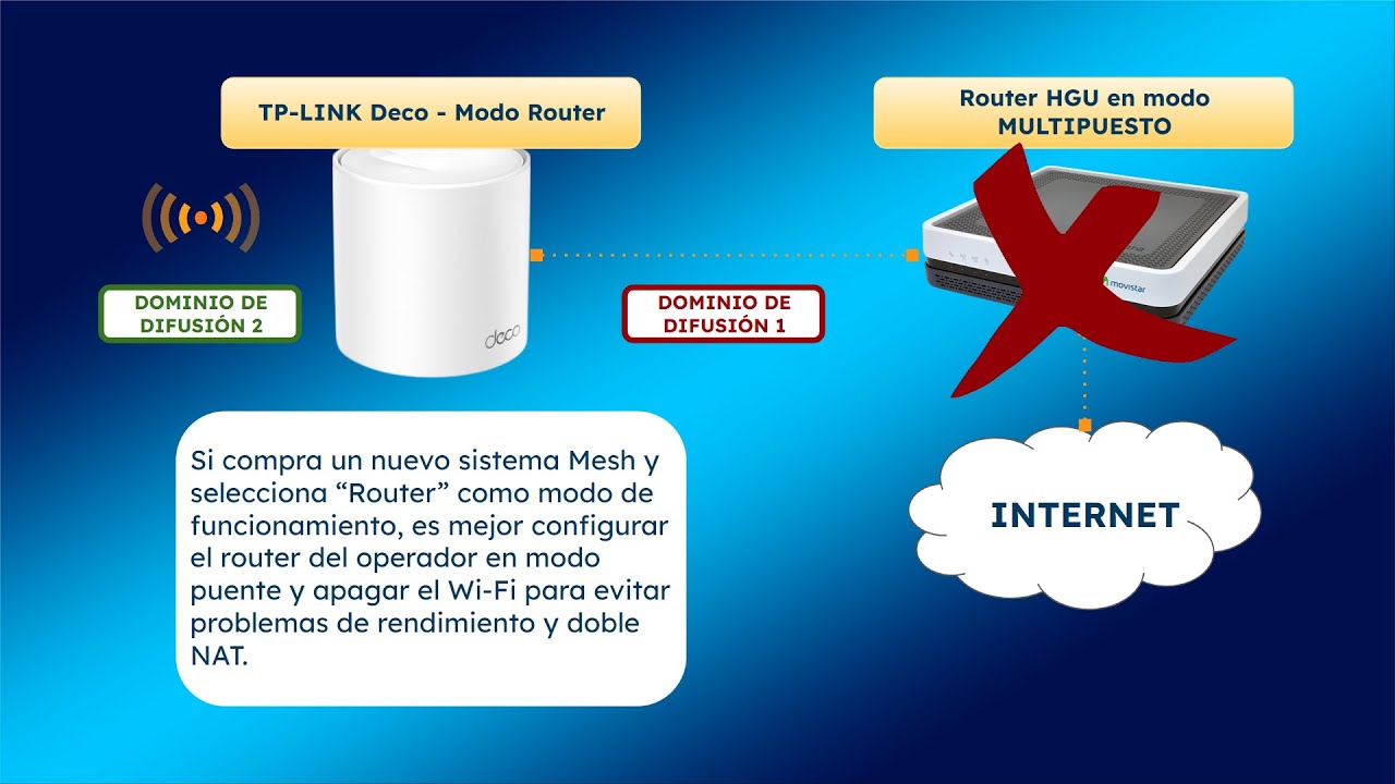 ¿CÓMO CONECTAR DOS ROUTERS para ampliar el WiFi de Movistar y O2? - YouTube