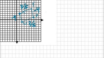 Proving a shape on the coordinate plane