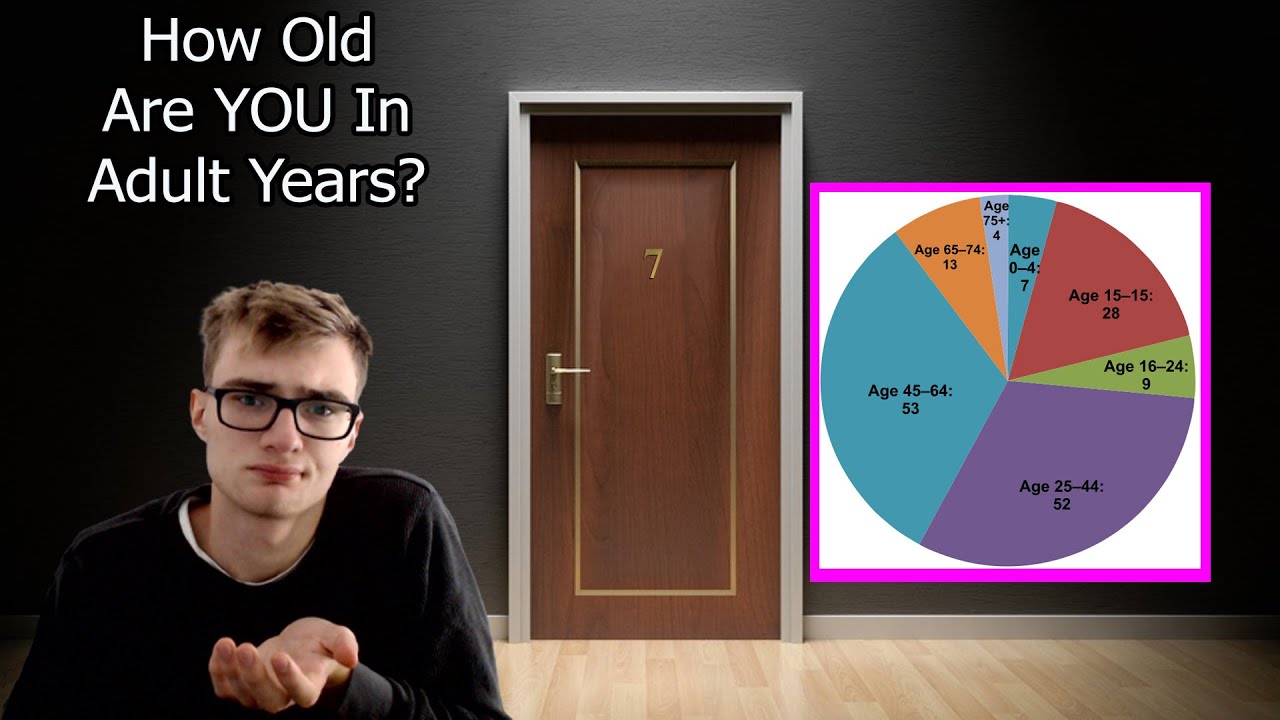 How Old are YOU in Adult Years? - YouTube