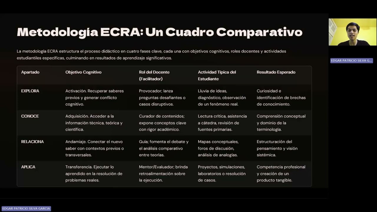 Cuestiones de Pedagogía Básica