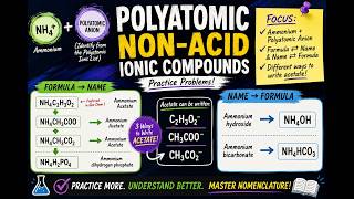 Polyatomic Ionic Compounds: NH₄⁺ Ammonium + Polyatomic Anion (Memory Polyatomic Ions List)