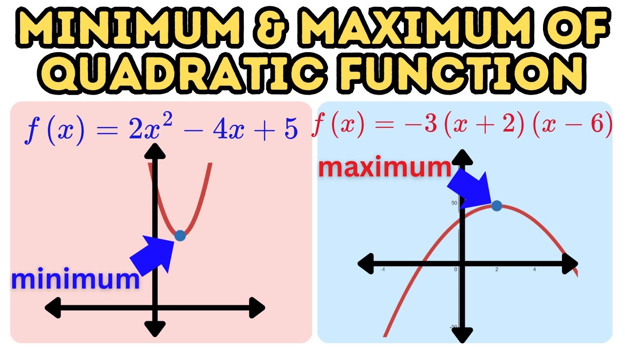 How to Determine the Maximum or Minimum Value of a Quadratic Function ...