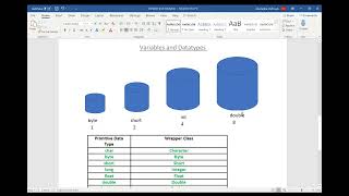 Lesson 4: Variables and Datatypes 1