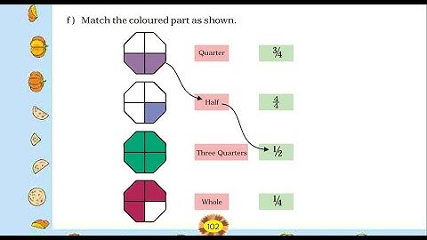 Maths Magic Class 4 | Ch 9 - Part 2 | Cutting the Cake, Greedy Kundu, Using a Price List