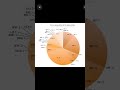 rajyasabha ka vivran mind map series and share