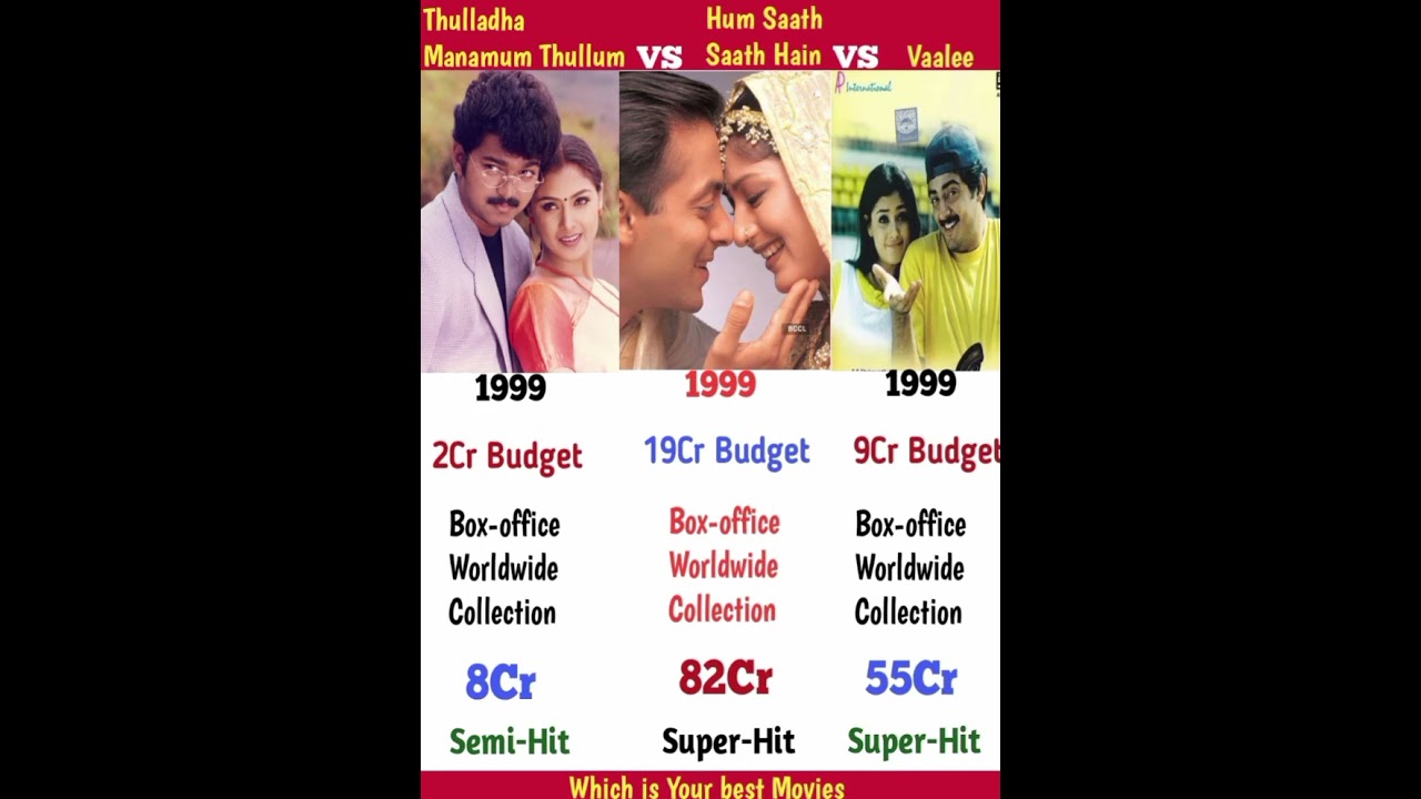 Salman Khan Vs Thalapathy Vijay Vs Ajith Kumar movie Comparison | 
