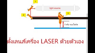 ตั้งเลนส์ เครื่อง LASER ด้วยตัวเอง