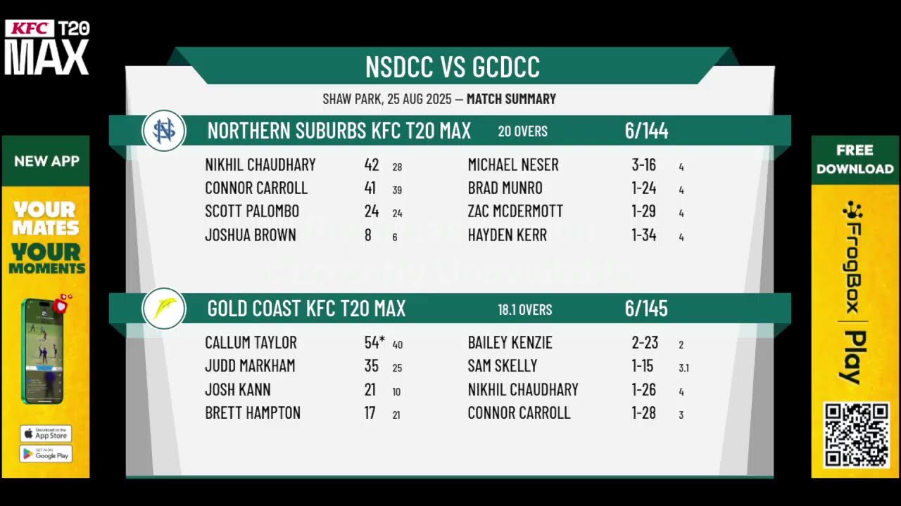 Northern Suburbs KFC T20 Max v Gold Coast KFC T20 Max