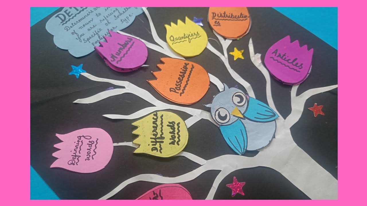 Determiners Tlm How To Make Determiner Project Determiner Chart English determiners-tlm-how-to-make-determiner-project-determiner-chart-english
