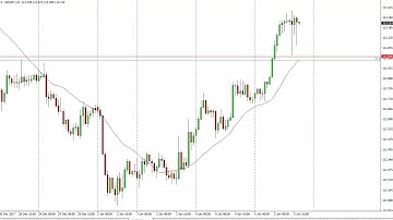 USD/JPY Technical Analysis for January 08, 2018 by FXEmpire.com