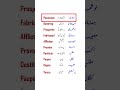 English Vocabulary #englishteacher #foryou #englishvocabulary