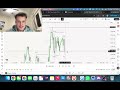 How I lost $4000 Trading Nasdaq (Learn from my mistake)