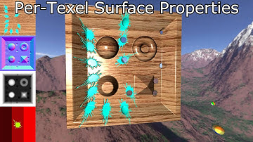 Interactive Mesostructures with Volumetric Collisions - IEEE TVCG 2014