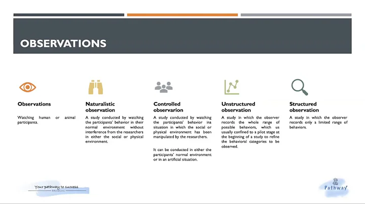 Lecture Sample of Cambridge A Level Psychology: Research Methods - Observation in 9 Minutes