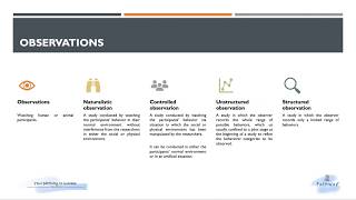 Lecture Sample of Cambridge A Level Psychology: Research Methods - Observation in 9 Minutes