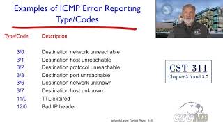 Chapter 5 6 ICMP