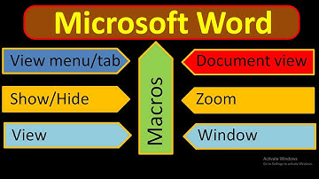 Microsoft Word View Menu | Ms Word View | MS Word view menu | MS Word view tab | ms word tutorial
