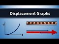 Understanding Motion and Graphs