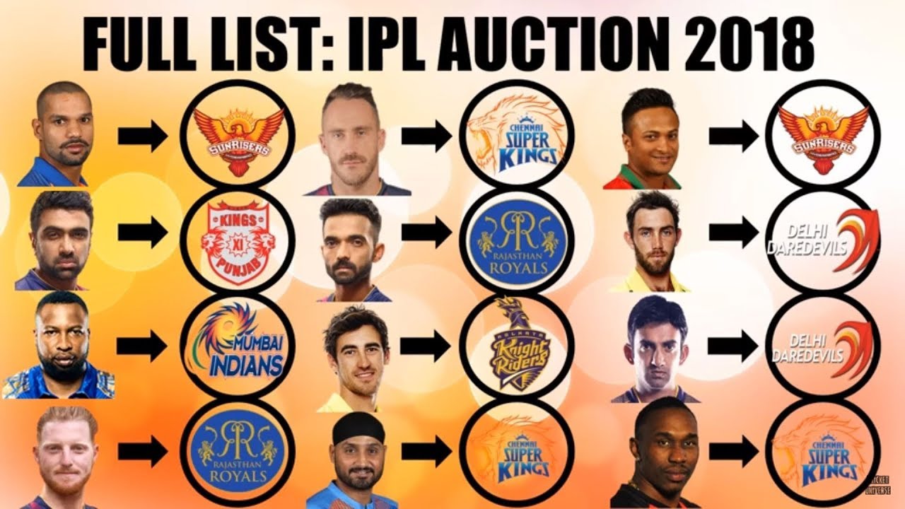 IPL auction 2018 full show | FULL TEAMS CATEGORY WISE|