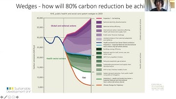 Why do we need sustainable quality improvement?