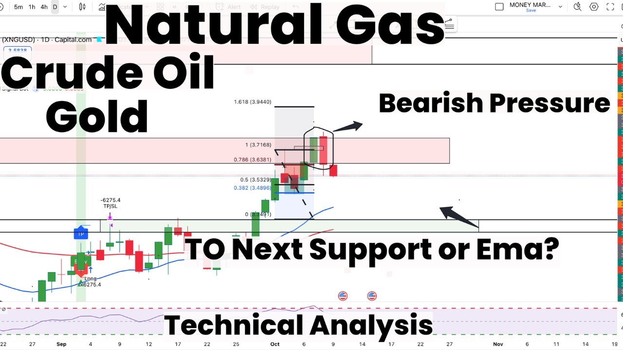 Природный газ к следующей поддержке или EMA | Медвежье давление! | Золото | Серебро | Сырая нефть...