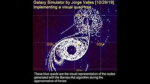 Implementing visual quad-tree for my Galaxy Simualtor
