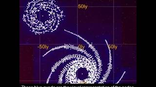 Implementing visual quad-tree for my Galaxy Simualtor
