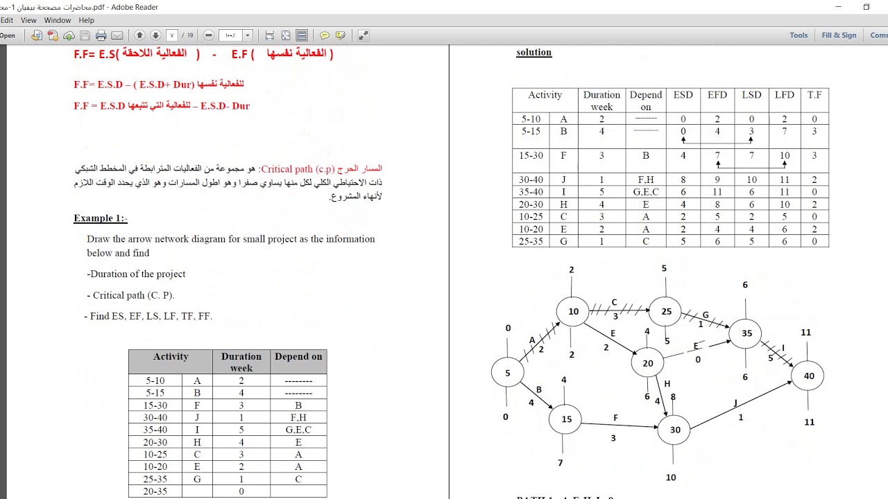 Arrow Diagram 3 - YouTube