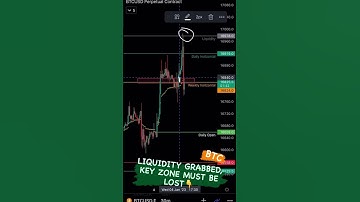BTC | LIQUIDITY GRABBED | KEY ZONE MUST BE LOST👇