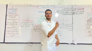 تاريخ: الوحدة الثانية - درس الاول - من تبلور الوعي الوطني ( مجازر 8 ماي 1945 ) - الأستاذ مهدي