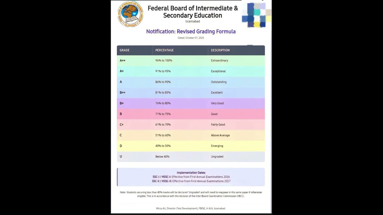 Federal Board Of Intermediate Islamabad,Fbise Grading Policy 2026