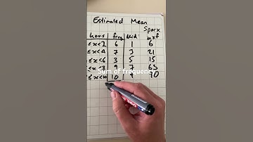 Estimated mean #gcsemaths #data #statistics