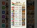 👉 भारत के 10 महान नेता और उनके आंदोलन 🇮🇳 | GK Shorts #shorts