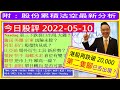 港股再跌破20,000 第二隻腳已出現?🤔/Nasdaq 第三下跌裂口出現 大鑊?😱/騰訊 美團 京東 凶險未除?🤣/阿里 招行 股價快見底?🙄/比亞迪 場外衍生工具 新形勢?😜/2022-05-10