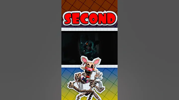 The FNaF 2 Movie Trailer Is...