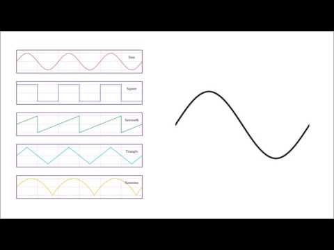 Video: Forskellen Mellem Sine Wave Og Square Wave