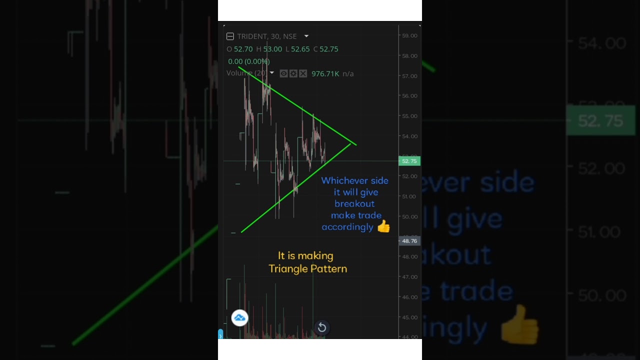 Penny Stock Trident Chart Analysis 