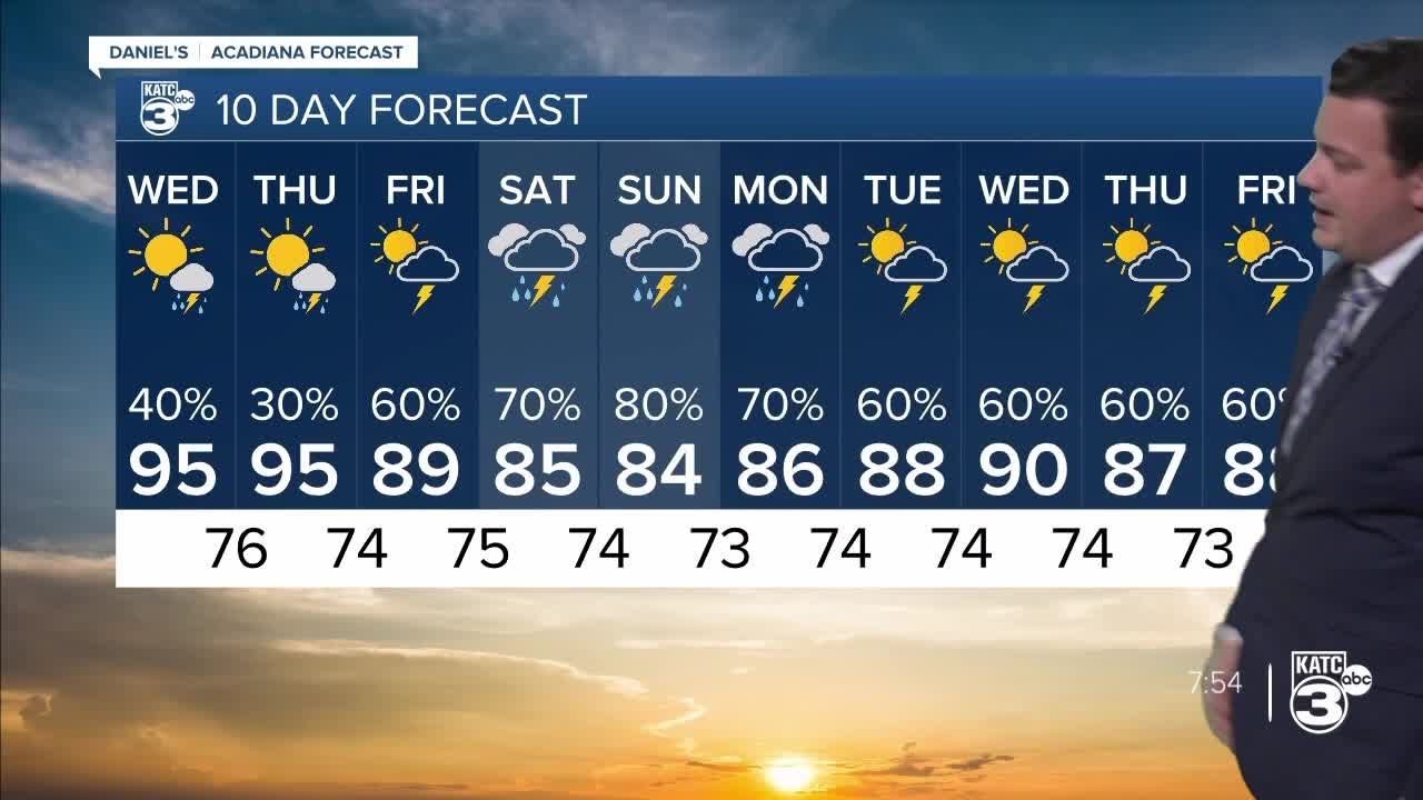 Temperatures heating up with lower rain chances - YouTube