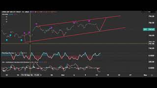 10-14-26 QQQ/SPY Recap