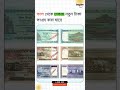 📢 প্রতিদিনের খবর - জেনে নিন কি ঘটছে বাংলাদেশে