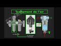 Le frl ou le conditionnement dair filtration rgulation et lubrification pneumatique