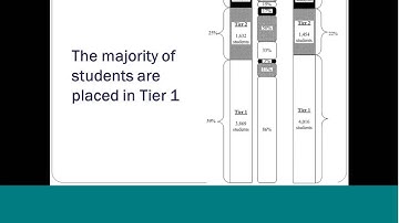 Response to Intervention RtI Webinar