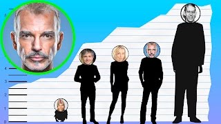 How Tall Is Billy Bob Thornton? - Height Comparison!