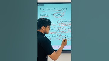 Best Time To Trade 🔥💰 In Crypto Market  #trading #shorts #crypto #trading to