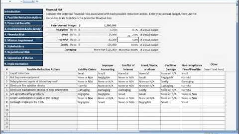 Budget Changes Tool - ERM Risk Assessment Toolbox