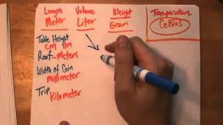 Metric   Choosing the right unit