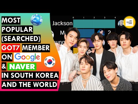 Most Popular (Searched) GOT7 Member On Google and Naver In South Korea and worldwide | GOT7 Pop Rank
