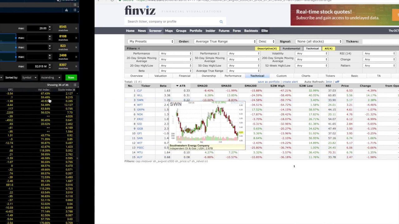 Easiest Way to Swing Trade Swing Scanner Combo Method YouTube