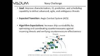 Vadum's Navy STP Tech Talk on Cognitive Software Algorithms Techniques for Electronic Warfare